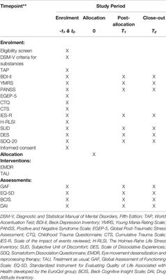 A Multicenter Phase II RCT to Compare the Effectiveness of EMDR Versus TAU in Patients With a First-Episode Psychosis and Psychological Trauma: A Protocol Design